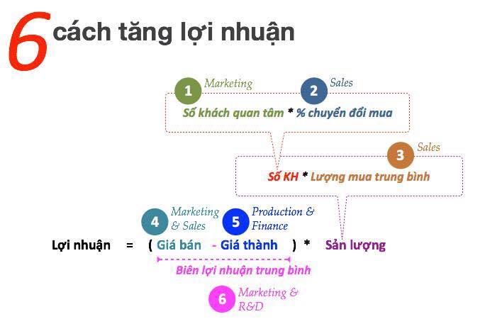 Nội dung thu hút