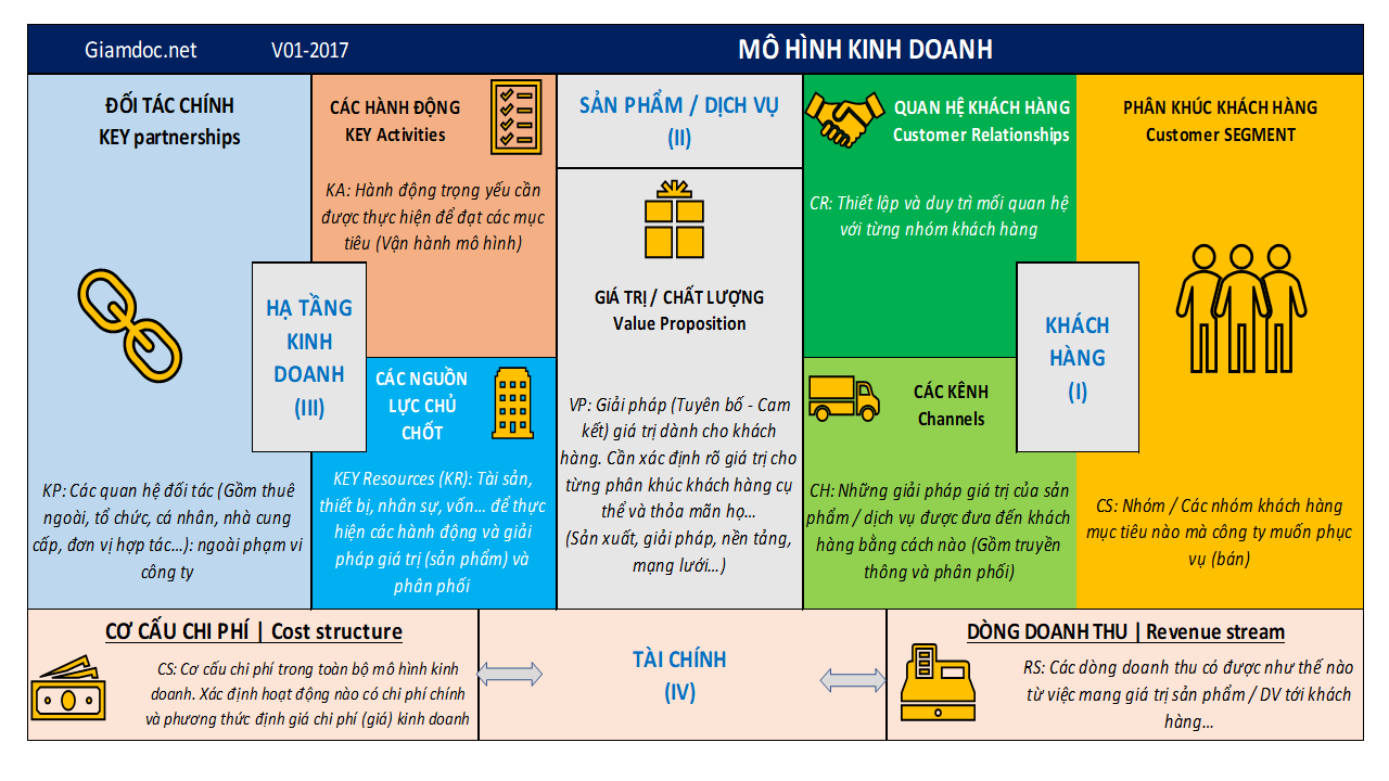 Marketing hiệu quả