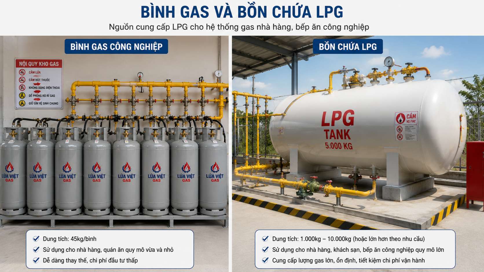 bình gas và bồn chứa lpg