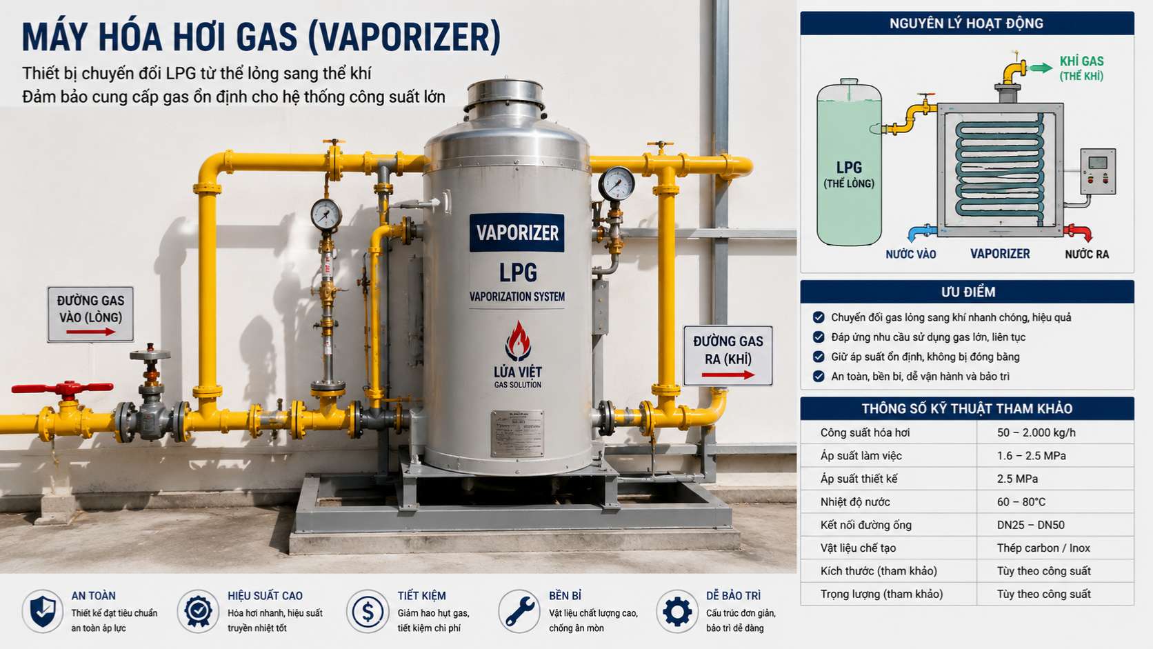 máy hóa hơi gas