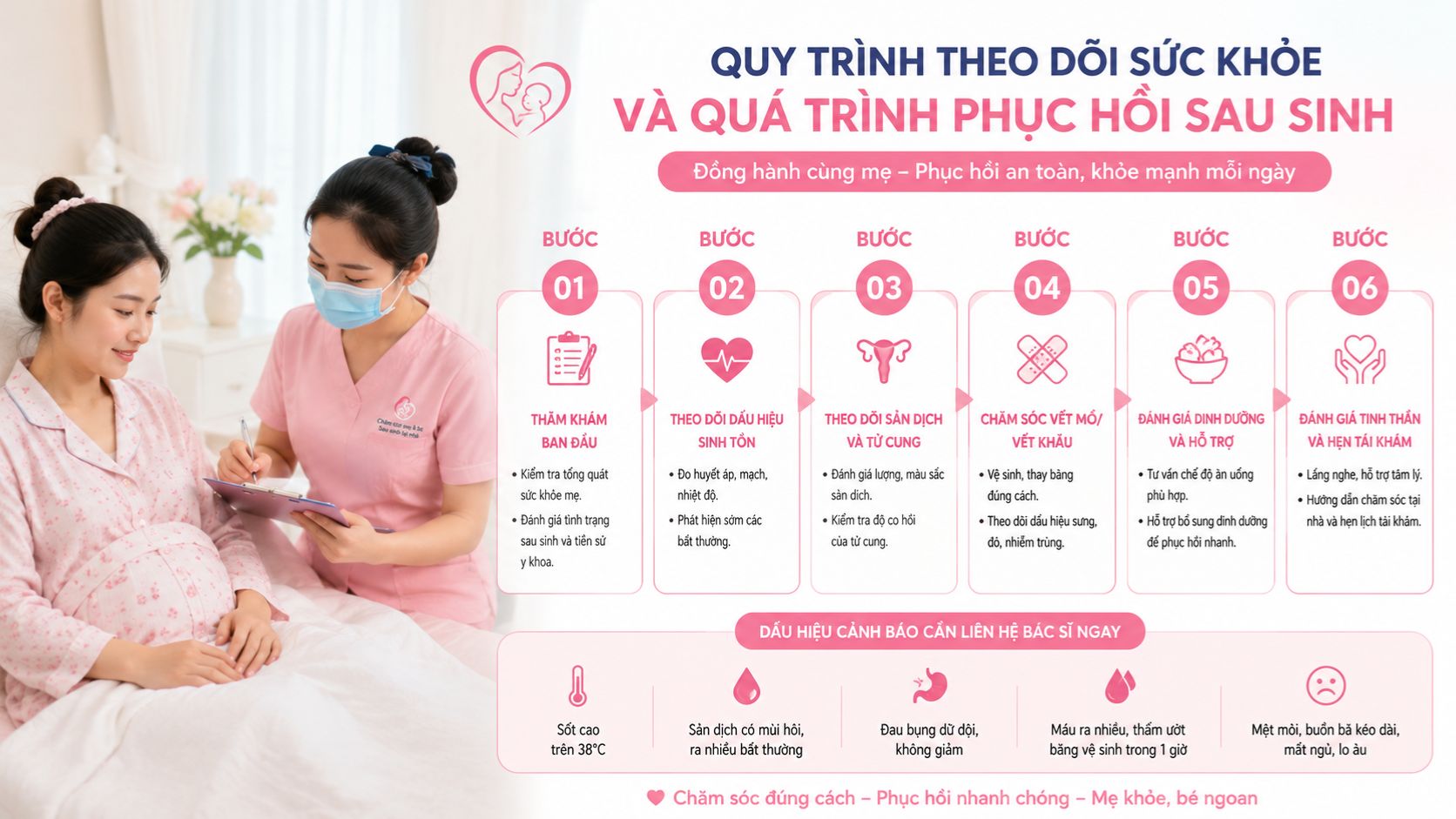 quy trinh theo dõi mẹ bầu sau sinh quy trinh theo dõi mẹ bầu sau sinh