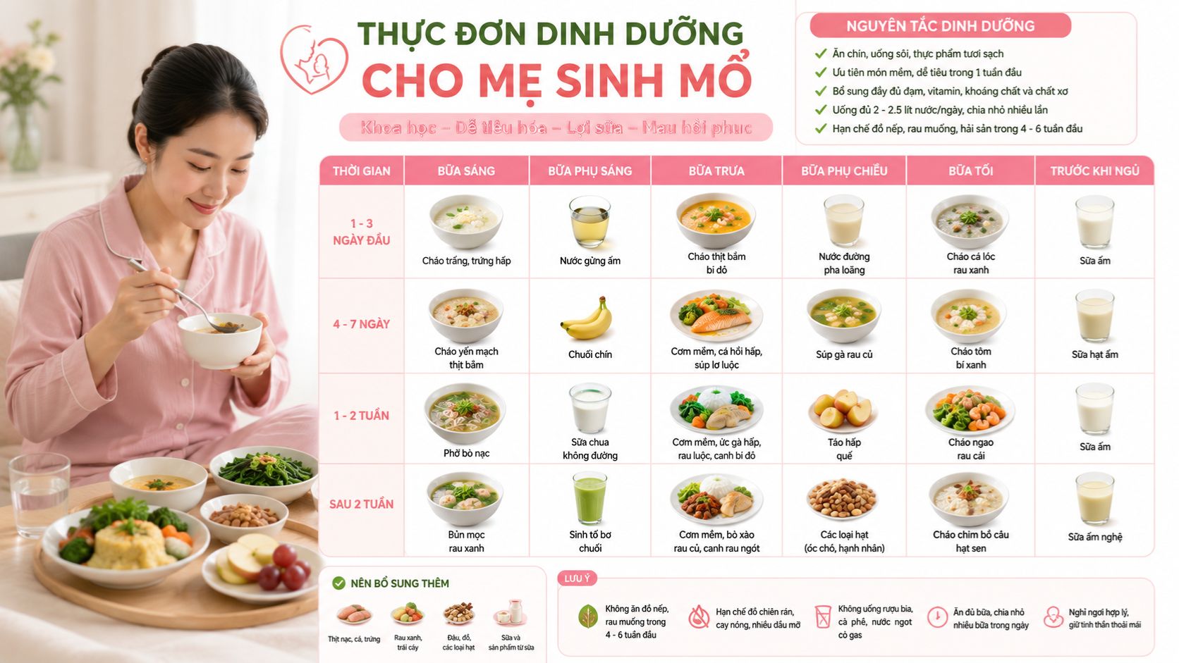 thực đơn dinh dưỡng cho mẹ sinh mổ 